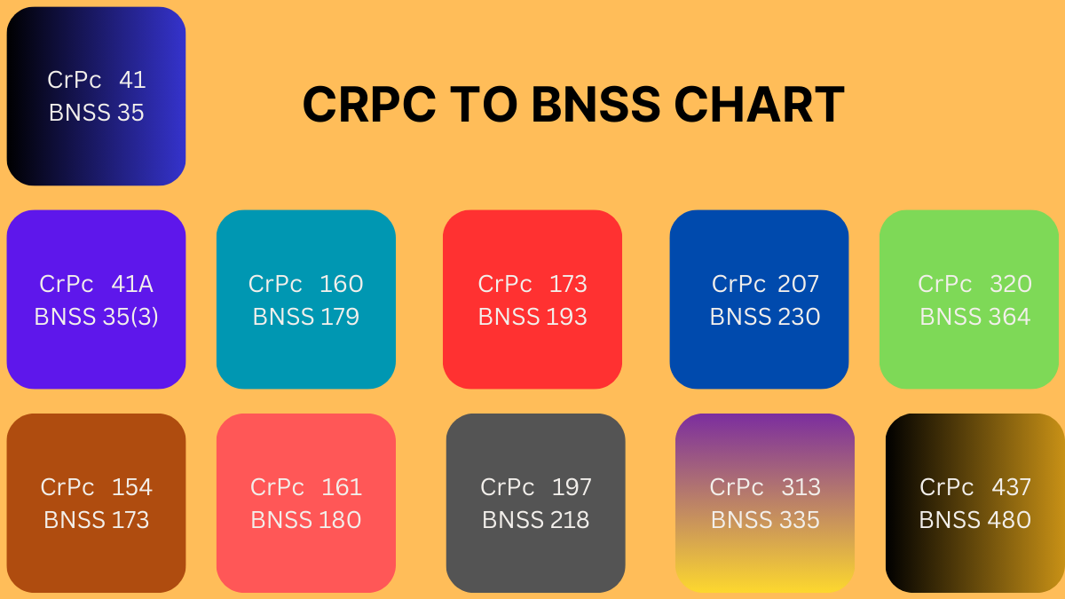 CRPC to BNSS Chart – Complete Advocate’s Guide